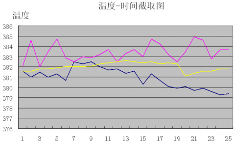 激光锡焊作业时，温度多少合适？