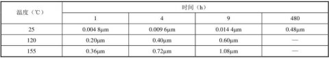 PCB焊盘涂层对激光锡焊的影响有哪些？