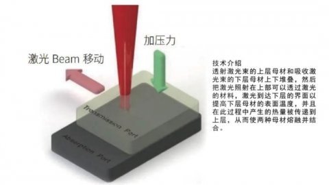 激光塑料焊接技术助力车载摄像头产品的加工