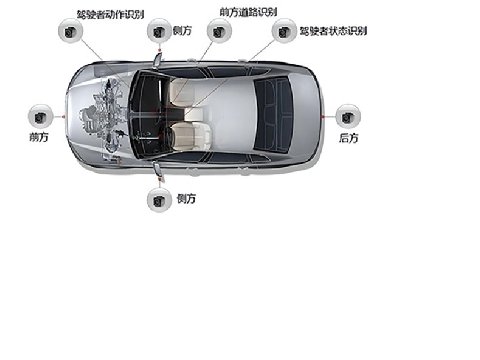 ULiLASER 助力車載攝像頭産
