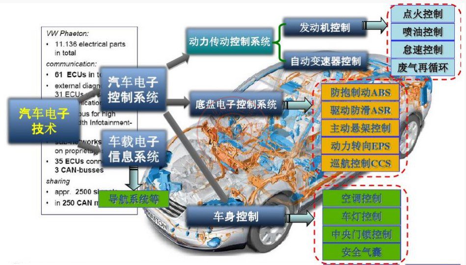 激光焊锡机系统在汽车电子行业中的应用